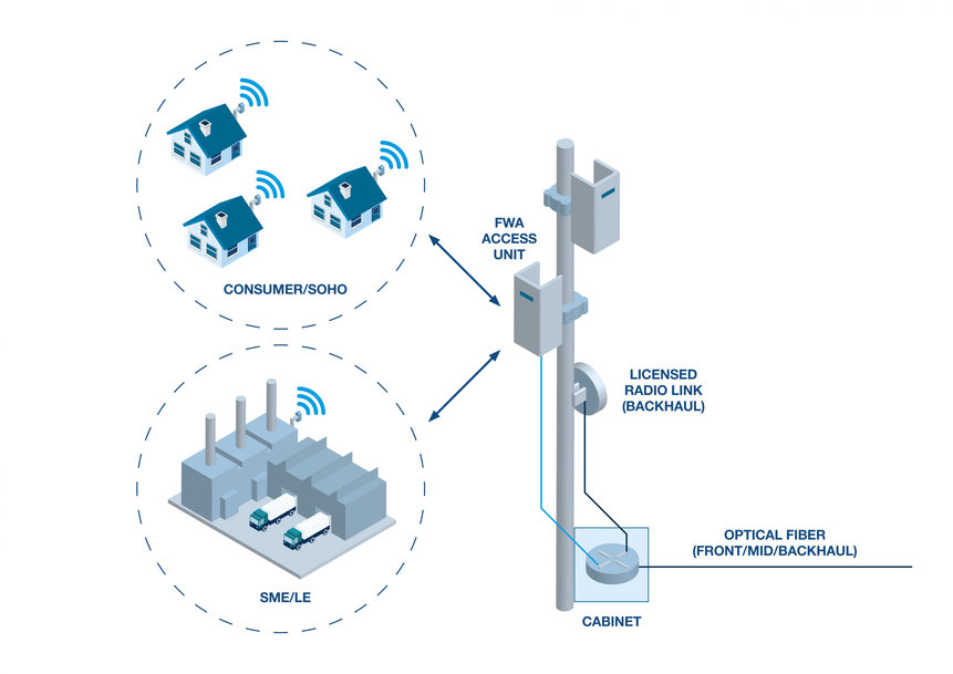 La 5G maximise les performances du FWA